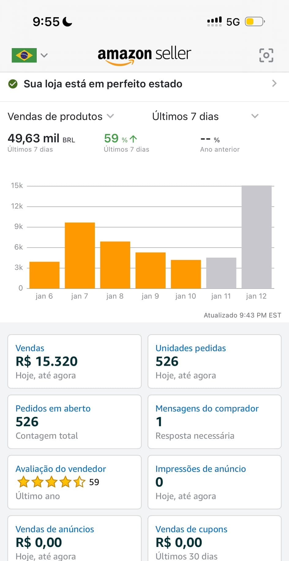 Painel de faturamento de Lucas Ribeiro — Amazon Seller · 7 dias