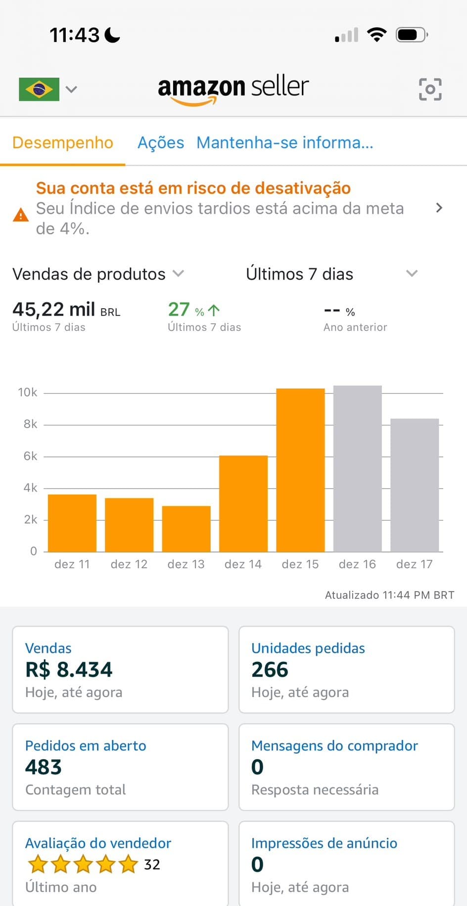Painel de faturamento de Lucas Ribeiro — Resultado do dia
